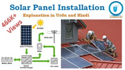 How to Install Solar Panels